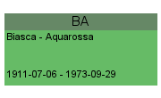 BA Biasca – Aquarossa