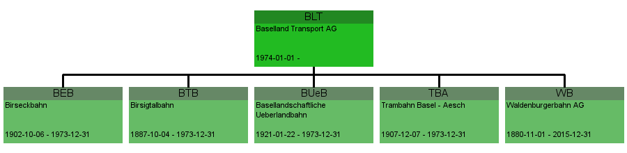 BLT Baselland Transport AG