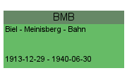 BMB Biel – Meinisberg – Bahn