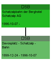 DSB Schatzalpbahn der Berghotel Schatzalp AG