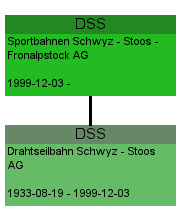 DSS Sportbahnen Schwyz – Stoos – Fronalpstock AG