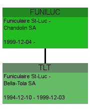 FUNILUC Funiculaire St-Luc – Chandolin SA