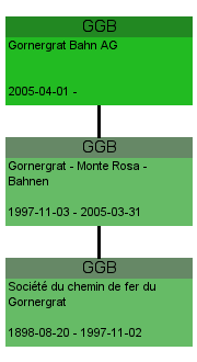 GGB Gornergrat Bahn AG