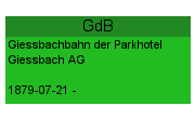 GdB Giessbachbahn der Parkhotel Giessbach AG