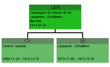 LEB Compagnie du chemin de fer Lausanne – Echallens – Bercher