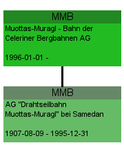 MMB Muottas-Muragl – Bahn der Celeriner Bergbahnen AG