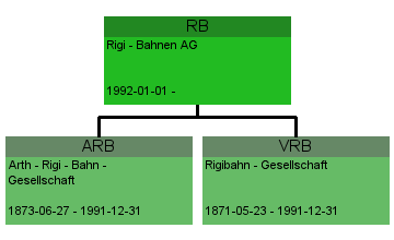 RB Rigi – Bahnen AG