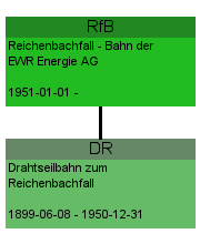 RfB Reichenbachfall – Bahn der EWR Energie AG