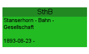 SthB Stanserhorn – Bahn – Gesellschaft