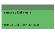 Tramway Bellavista