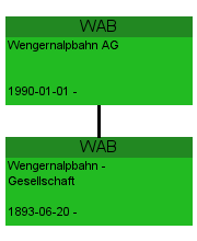 WAB Wengernalpbahn AG